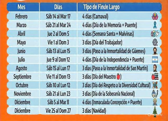 Feriados 2026 en Argentina: cuáles son los próximos fines de semana largos y por qué se conmemoran